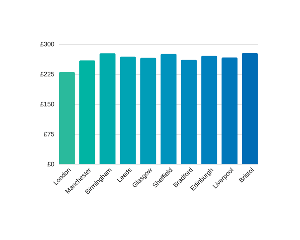 100mb leased line costs (1)