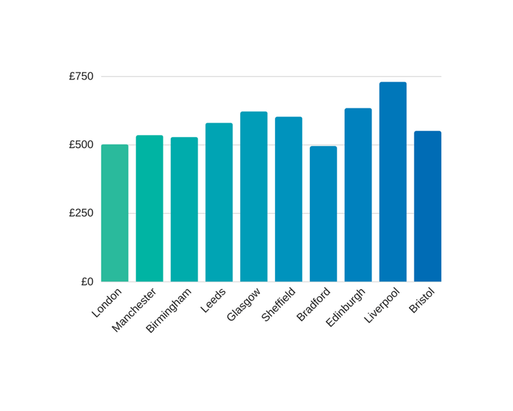 1gb leased line cost.png