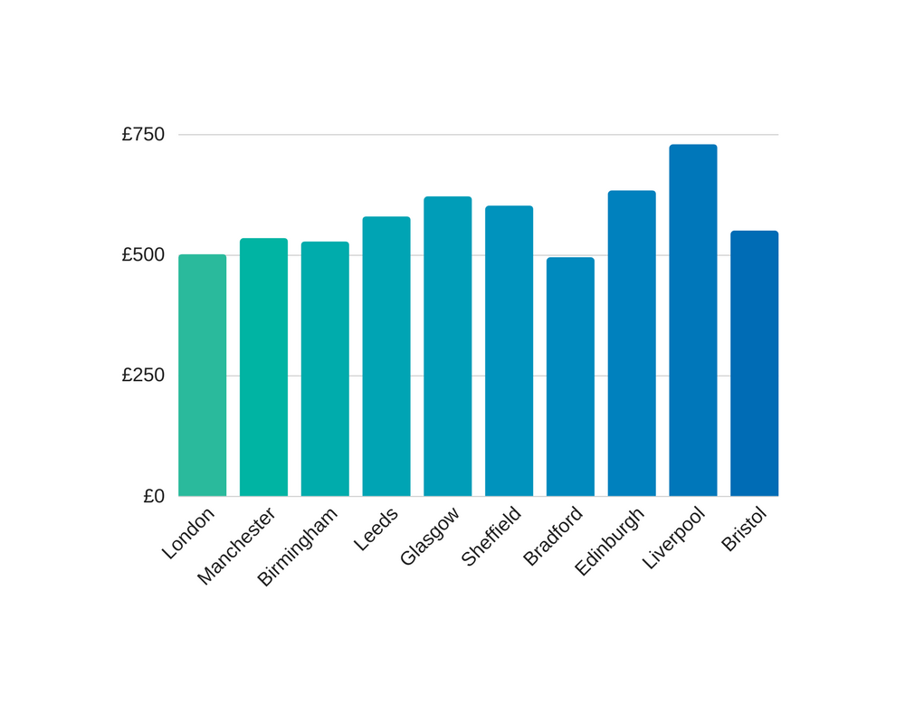 1gb leased line cost