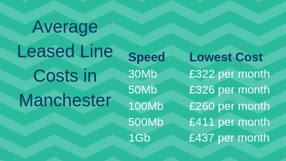 Average Leased Line Costs in Manchester