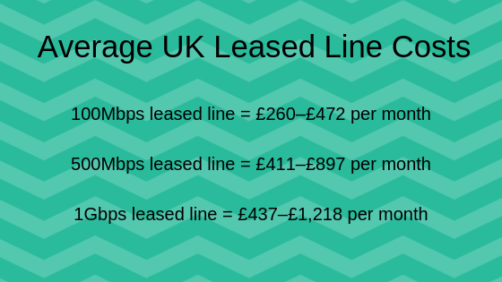 Average UK Leased Line Costs