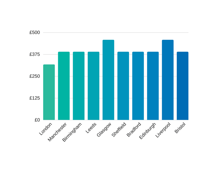 BT leased line cost (1).png