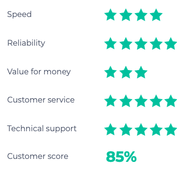 BT leased line rating