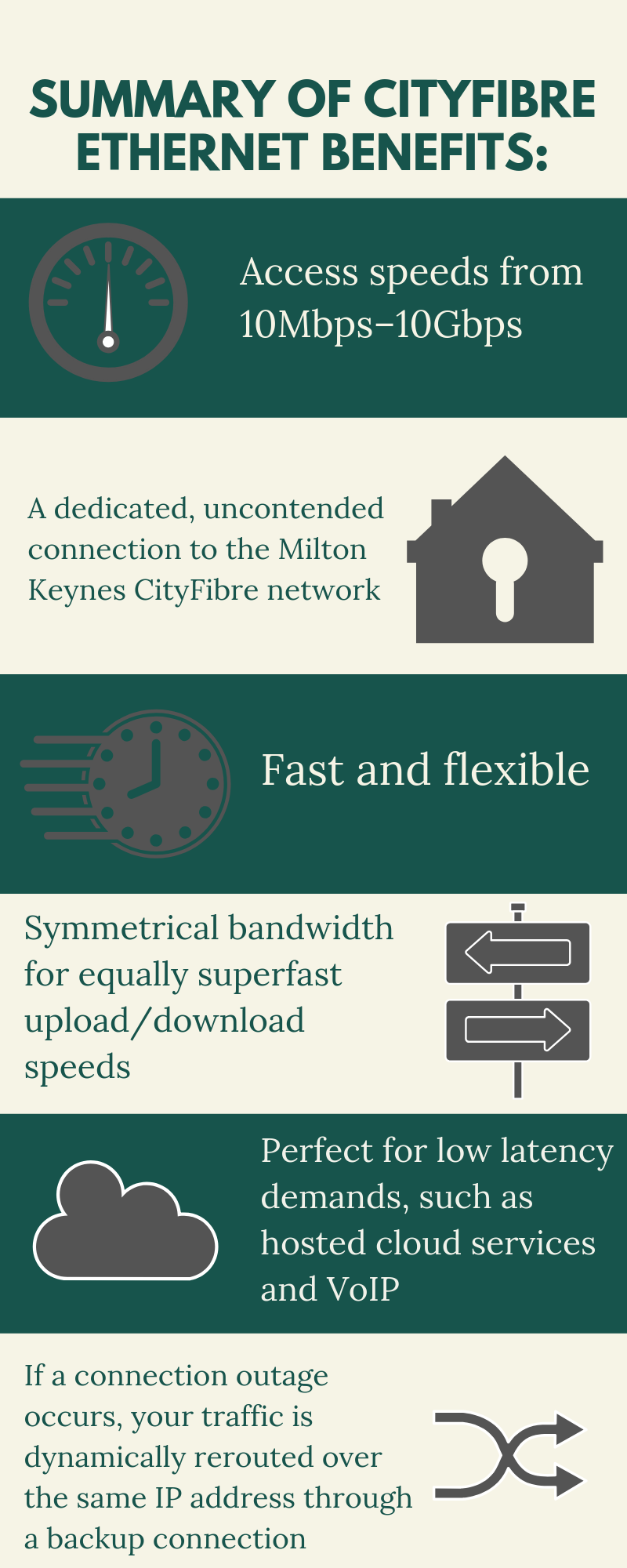 CityFibre Ethernet benefits