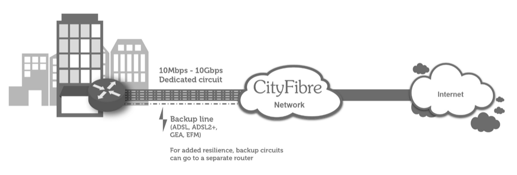 CityFibre Ethernet with Amvia