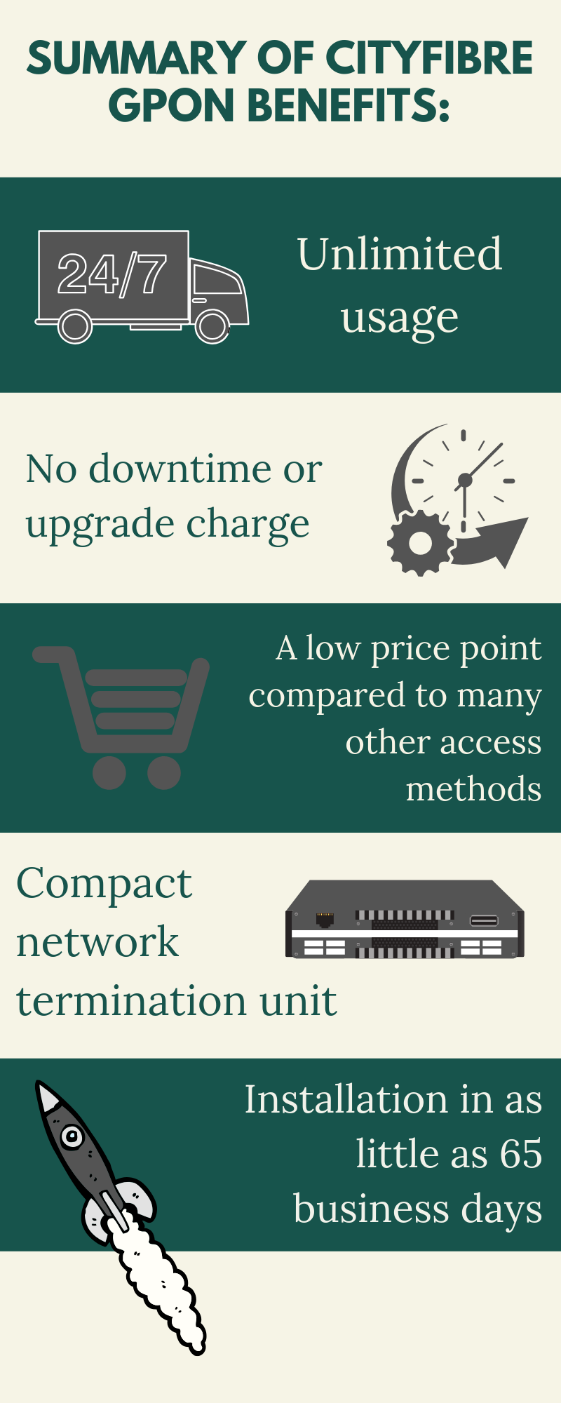 CityFibre GPON benefits