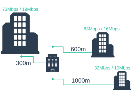 FTTC speeds (1).png