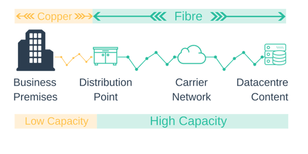 Fibre FTTC (2) (1)