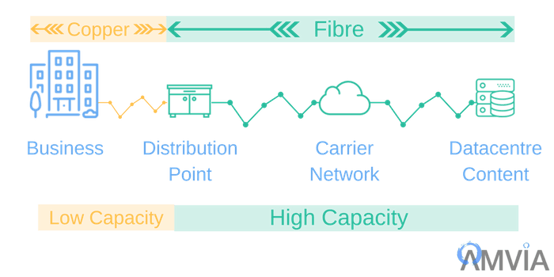 Fibre FTTC 700 x 350 compressed.png