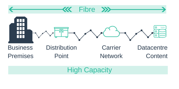 Fibre FTTP (1)