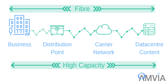 Fibre FTTP 700 x 350 compressed.png