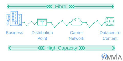 Fibre FTTP 700 x 350 compressed.png