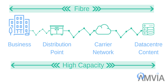 Fibre FTTP 700 x 350 compressed.png