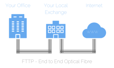 How FTTP Works 500 x 300 compressed.png