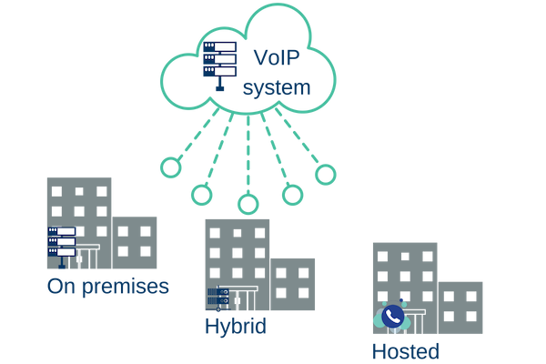 How much VoIP phones cost