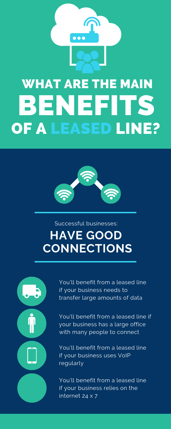 Infographic_ what are the benefits of a leased line_