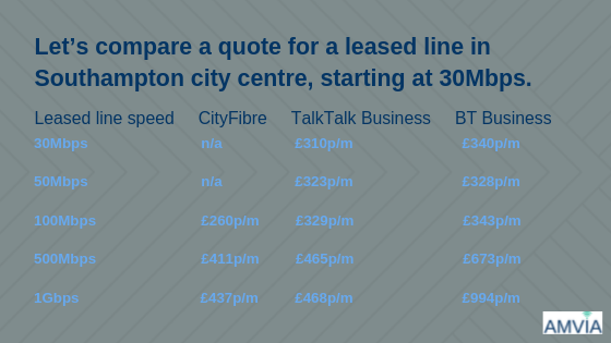 Leased line comparison Southampton