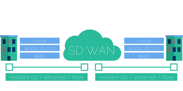 SD WAN compressed.png