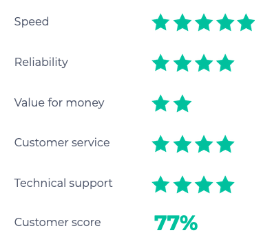 SSE leased line rating