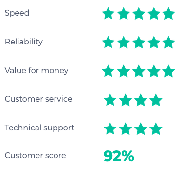 TalkTalk leased line rating