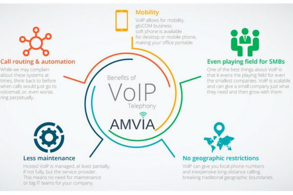 BT voip phone benefits