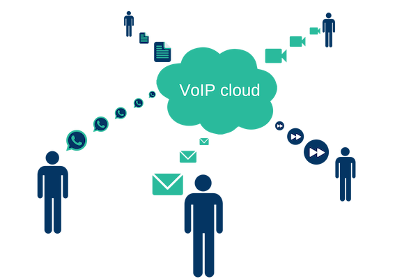 VoIP cloud applications