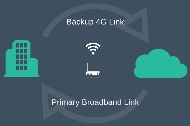 auto failover business internet (1)