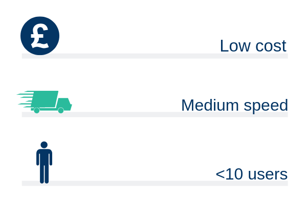 business broadband fibre checker