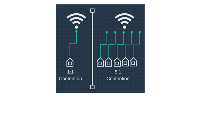 contention and leased line costs (1)