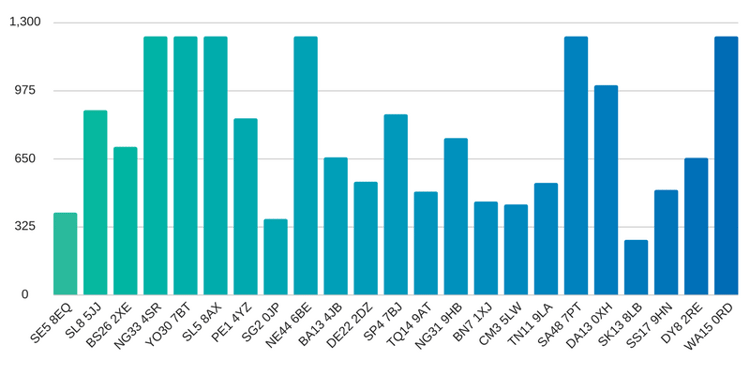 fttp on demand 36 month monthly cost of ownership.png