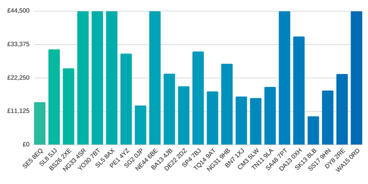 fttp on demand 36 month total cost of ownership.png