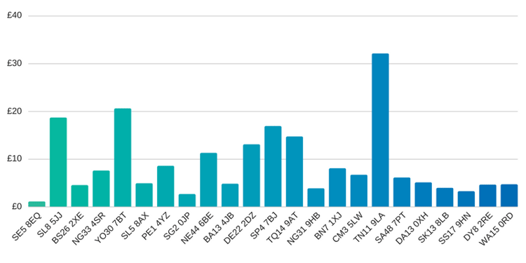 fttp on demand build cost per metre.png