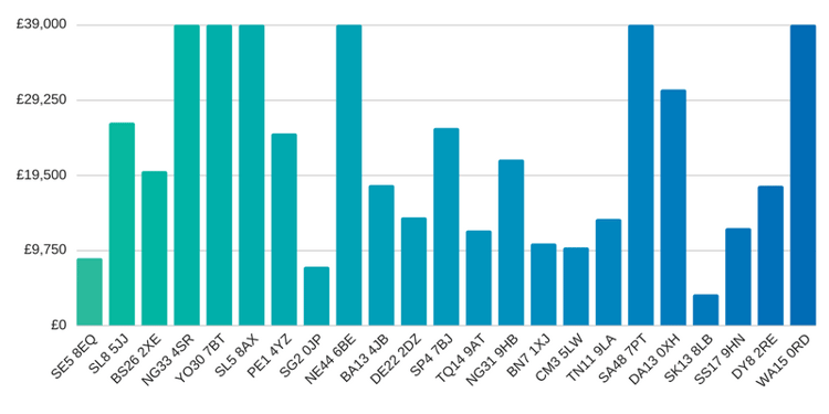 fttp on demand build costs