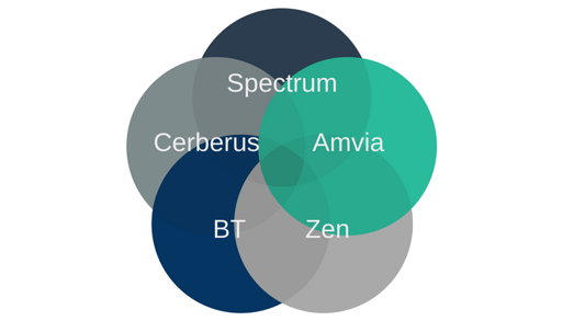 fttp on demand providers.png