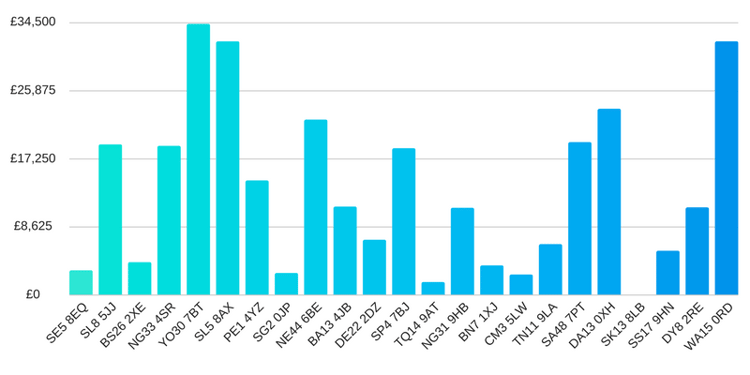 fttp on demand vs leased line 100mb over 36 months.png