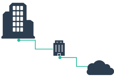 how does a leased line work (1)