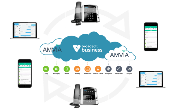 how voip works