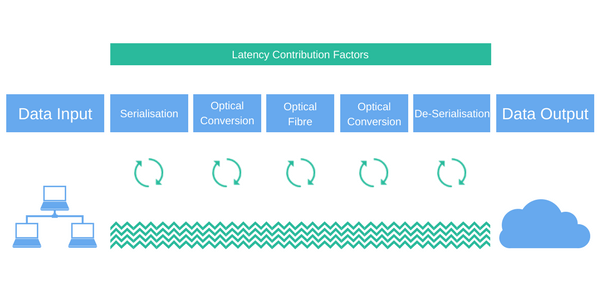 latency leased line compressed.png