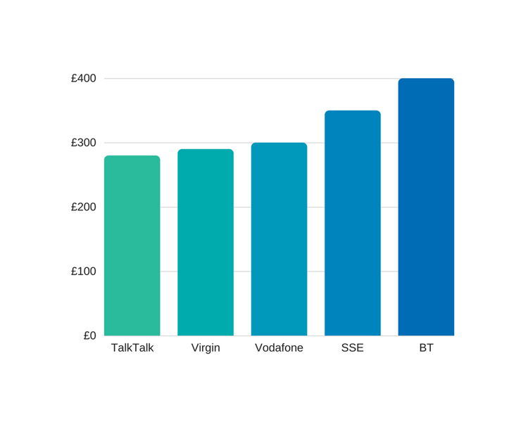 leased line prices.png