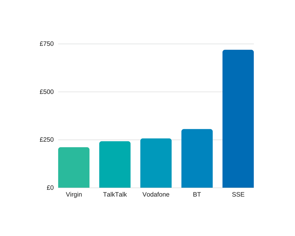 leased line provider costs (1)