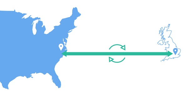 transatlantic leased line latency measurement compressed.png