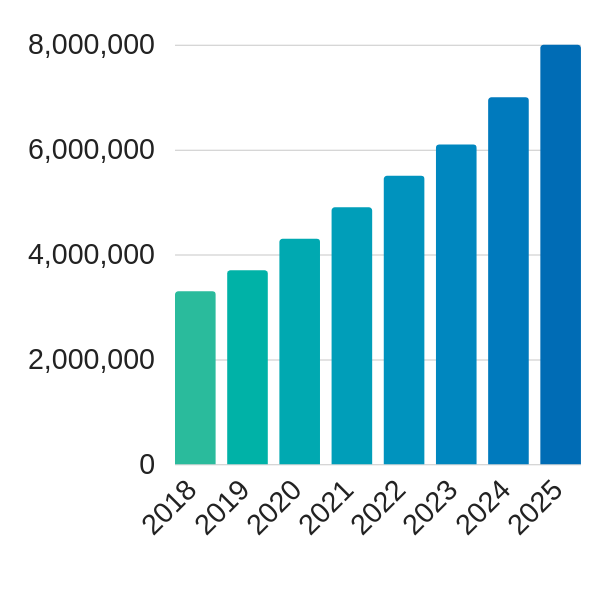 voip adoption & growth cloud uk