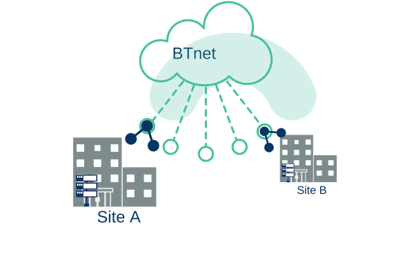 what is BTnet leased line_