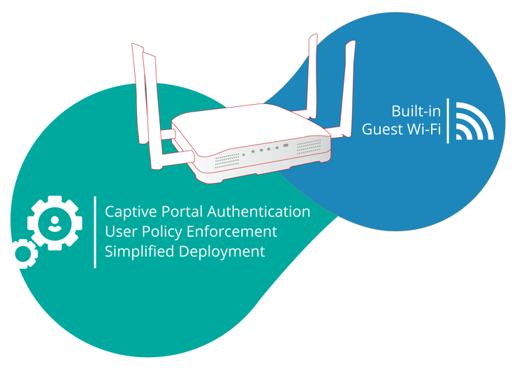 wifi-Wireless-Hotspot-Gateway